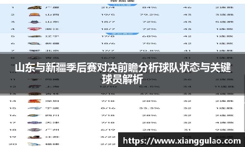 山东与新疆季后赛对决前瞻分析球队状态与关键球员解析